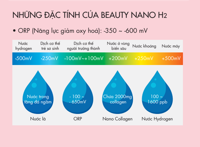 những đặc tính của Beauty Nano H2