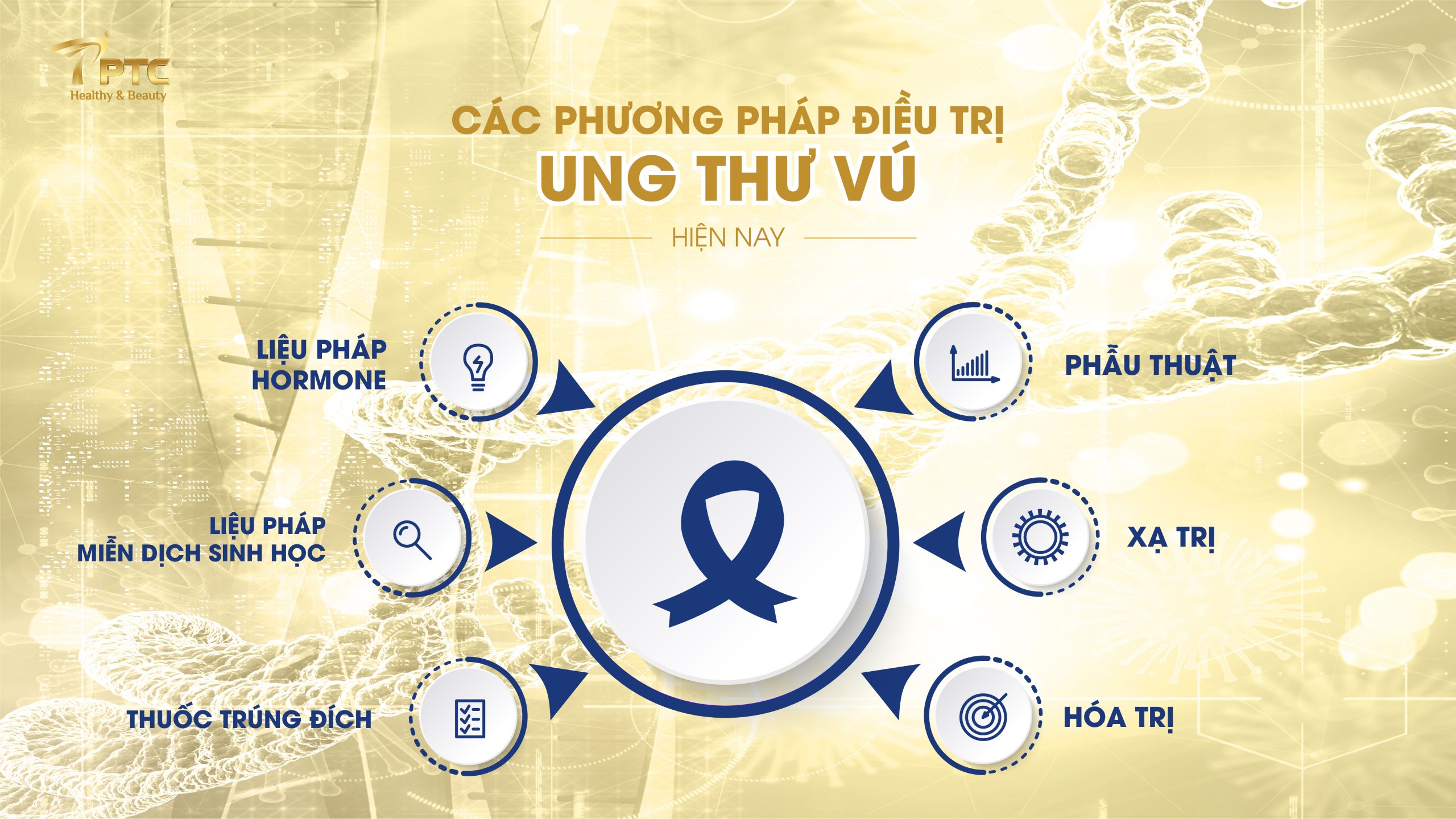 Tham khảo các phương pháp điều trị ung thư vú phổ biến hiện nay
